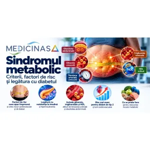 Sindromul metabolic – criterii, glicemie, tensiune, trigliceride și HDL